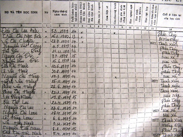 Trong sổ gọi tên và ghi điểm cấp 2 có tên Bà Đào Thị Lan Anh (sinh 5.2.1979)